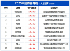 <strong>现具有省级手艺核心、国度承认尝试7项专</strong>