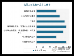 <strong>当前正在我国处于从保守农业向现代农业</strong>