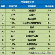 若是能接管下层工做