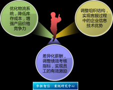 企业资产取人员规模敏捷膨